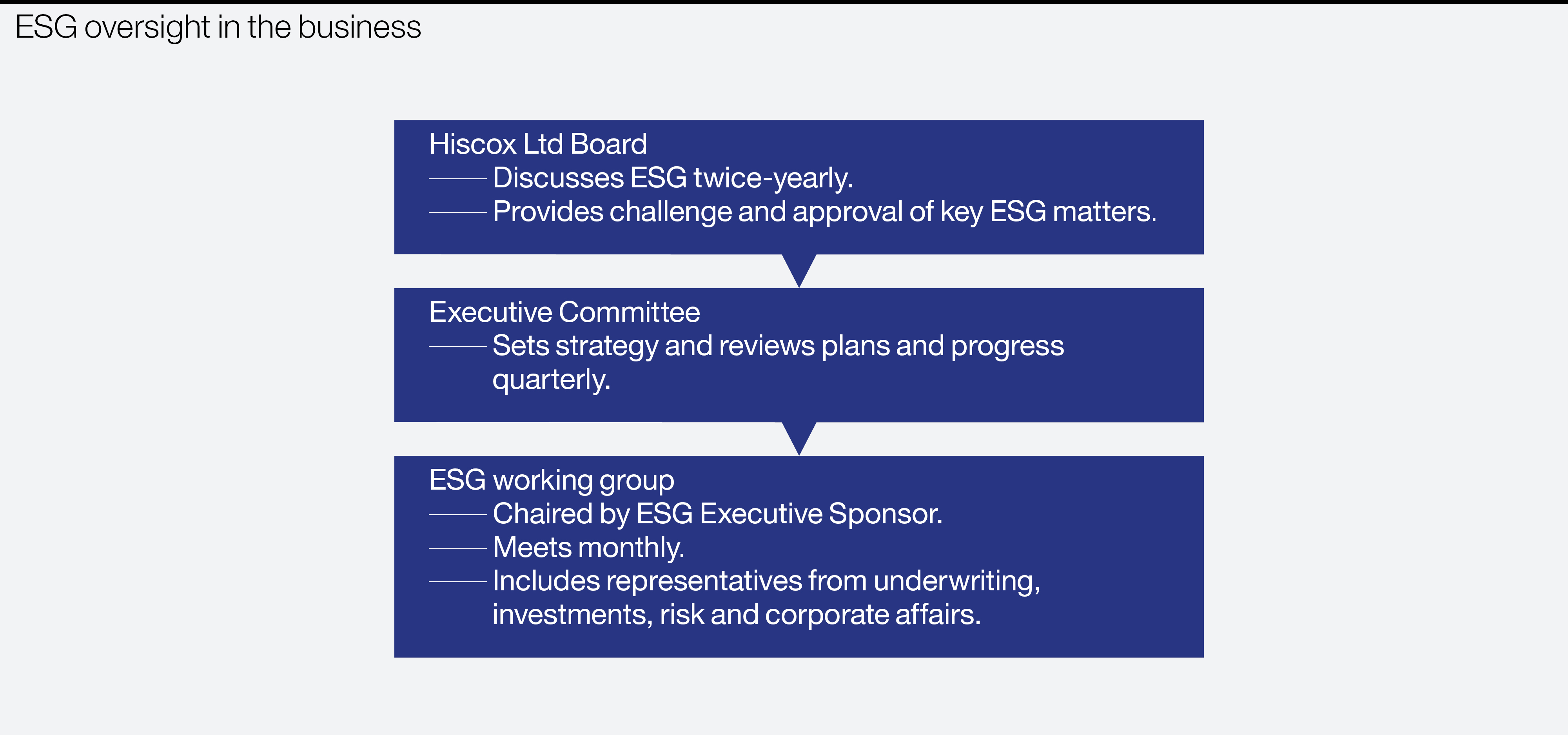 ESG oversight in the business