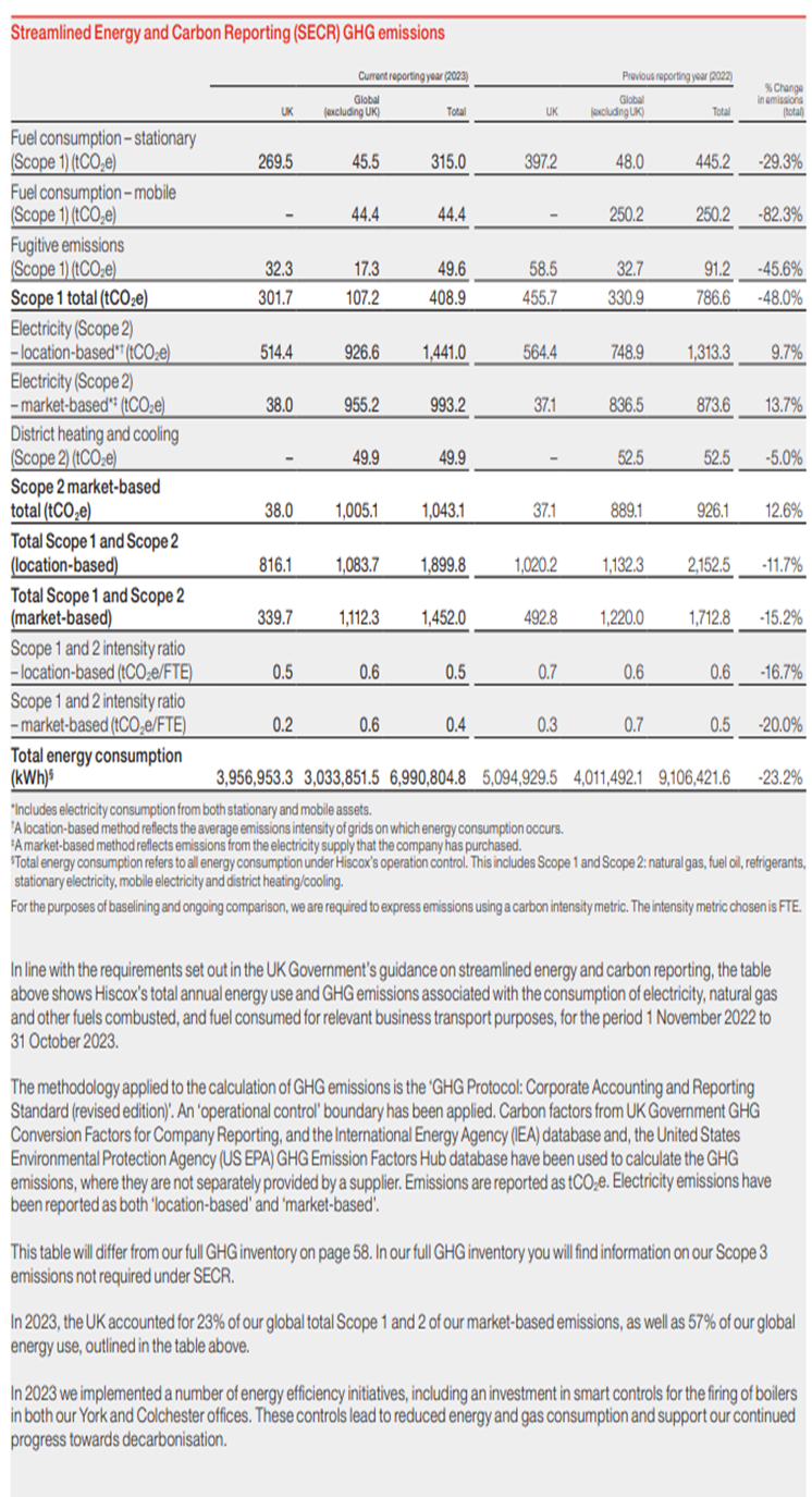 Streamlined Energy and Carbon Reporting (SECR) GHG emissions